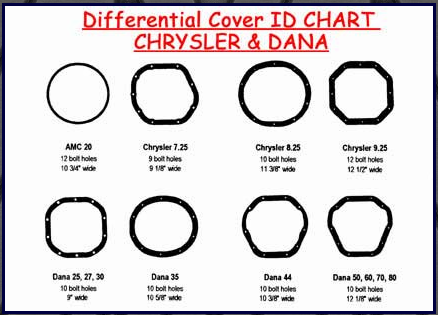 Rebuilt Dana Differential ID Chart.