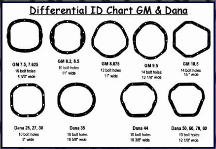 Dana Differential Identification Chart.